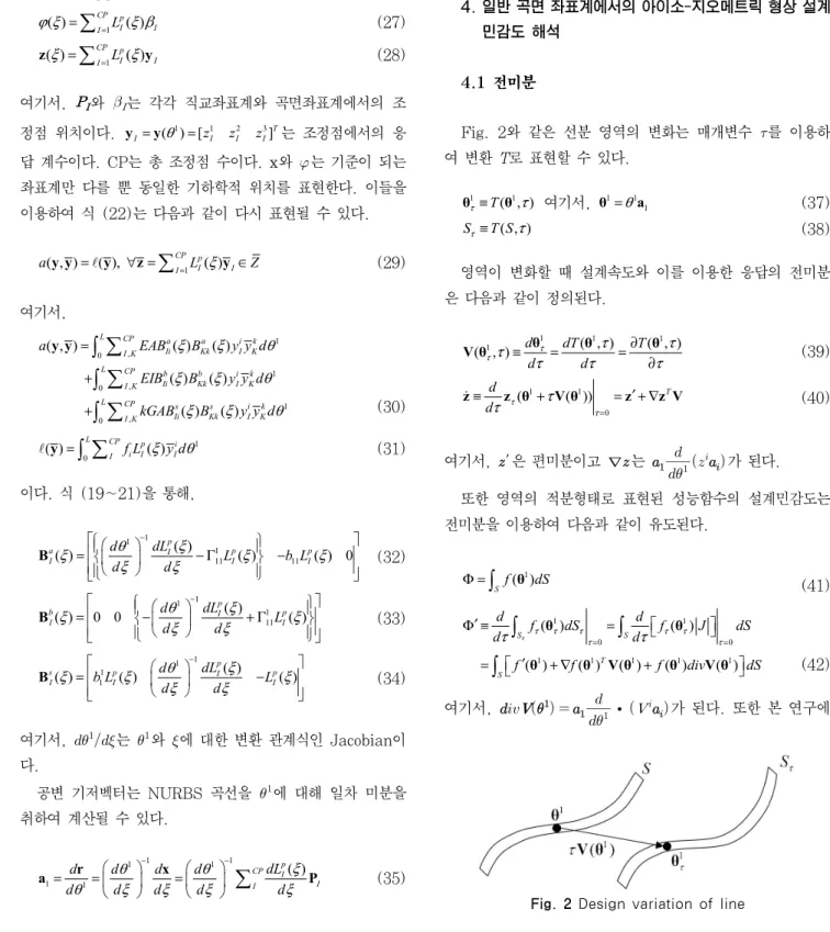 Fig. 2 Design variation of line113{[( )] :D}Z= ∈zHθz 0=onΓ(25)여기서, 는 변위 경계이다. 등 매개변수 변환을 사용하여 기하학적 절점 (직교좌표계) 혹은 (곡면좌표계)와 응답(Response) 벡터 를 NURBS 기저 함수와 조정점에서의 계수들로 표현하면 다음과 같다.( )ξ=∑CPI=1LpI( )ξIxP(26)( )CPI1LIp( )Iϕ ξ=∑=ξ β(27)( )ξ=∑CPI=1LIp( )ξIzy(