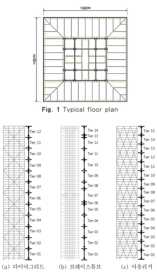 Fig. 1 Typical floor plan