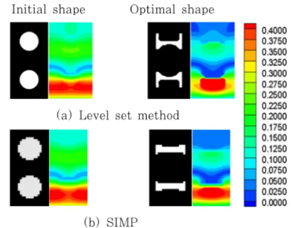 Fig. 6 Scatterer’s shape and acoustic pressure