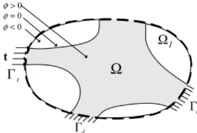 Fig. 1 Design domain and level set function(2003)  developed  an  alternative  method  by  using  a 