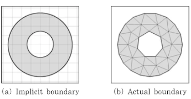 Fig. 4 Velocity extension domain inside (domain inside velocity interpolation, Equation (35))5.3 Optimization formulation