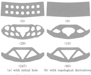Fig. 7 Convergence difficulty