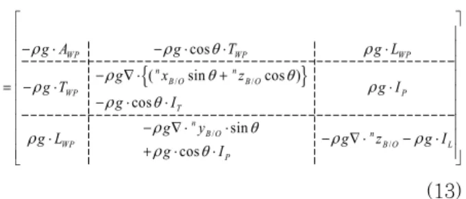 그림 4 Procedure of the simulation for the floating  wind turbine 힘의  아래첨자  P,  T,  N,  R은  각각  플랫폼,  타워,  낫 셀,  로터를  의미한다