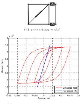 Fig. 3 Autoprogressive algorithm