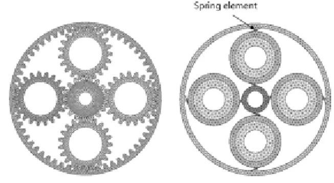 Fig. 5 Load and displacement boundary conditions