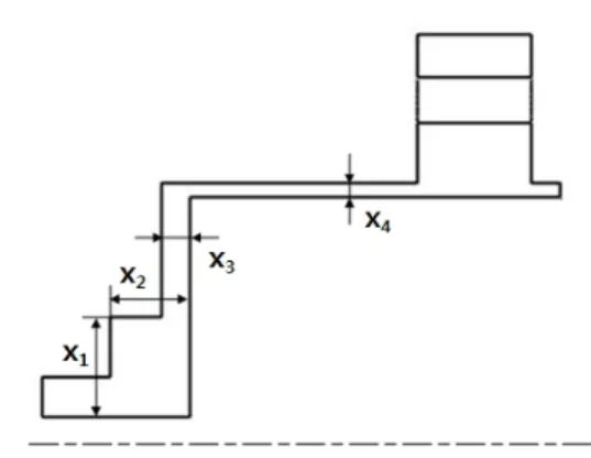 Fig. 8 Definition of the design variables of main housing Level Design variable 1 2 3 X 1 (mm) 315 350 385 X 2 (mm) 256 280 308 X 3 (mm) 90 100 110 X 4 (mm) 45 50 55