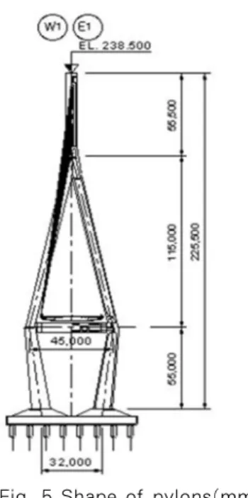 Fig. 4 Cross section of bridge deck(mm)