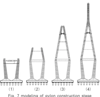 Fig. 9 Deflection at the final construction phase