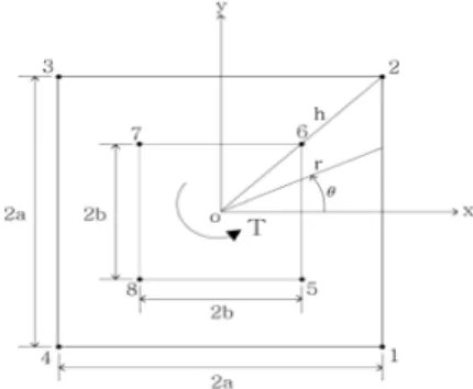 Fig. 1 The domain and dimensions for analysis of a  hollow square beam