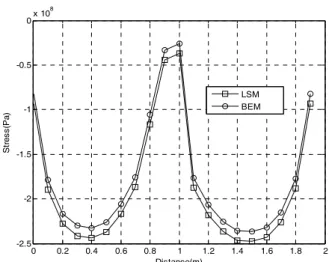 Table 1 Comparison of the calculated solution in various  cross-sections.