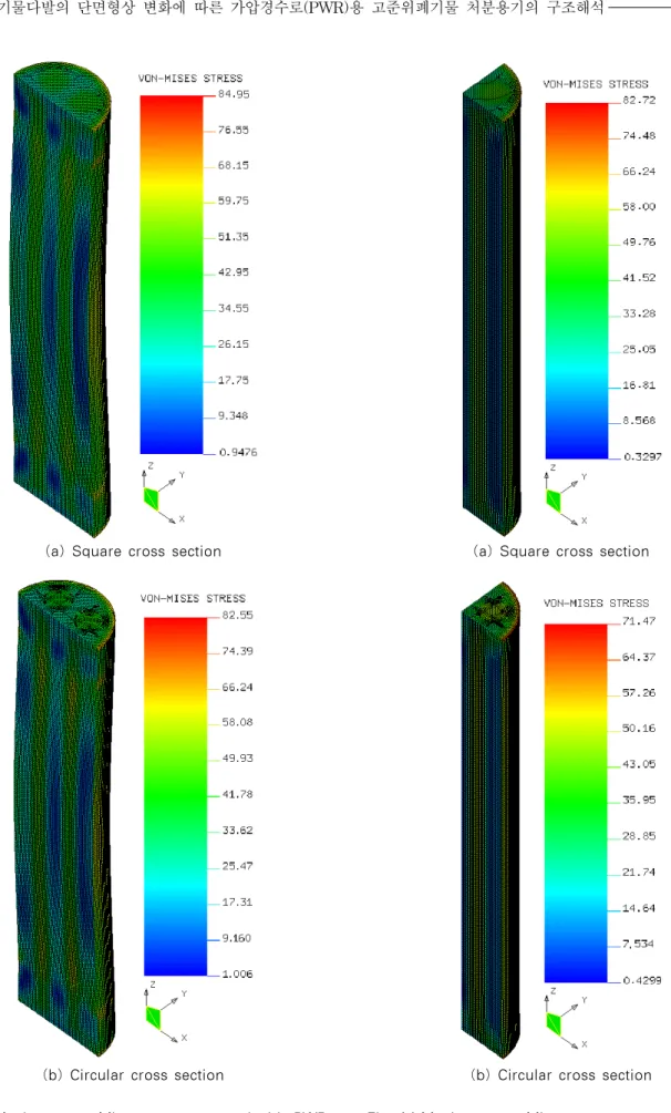 Fig. 13 Maximum von Mises stress contour inside PWR  canister(cast iron insert)
