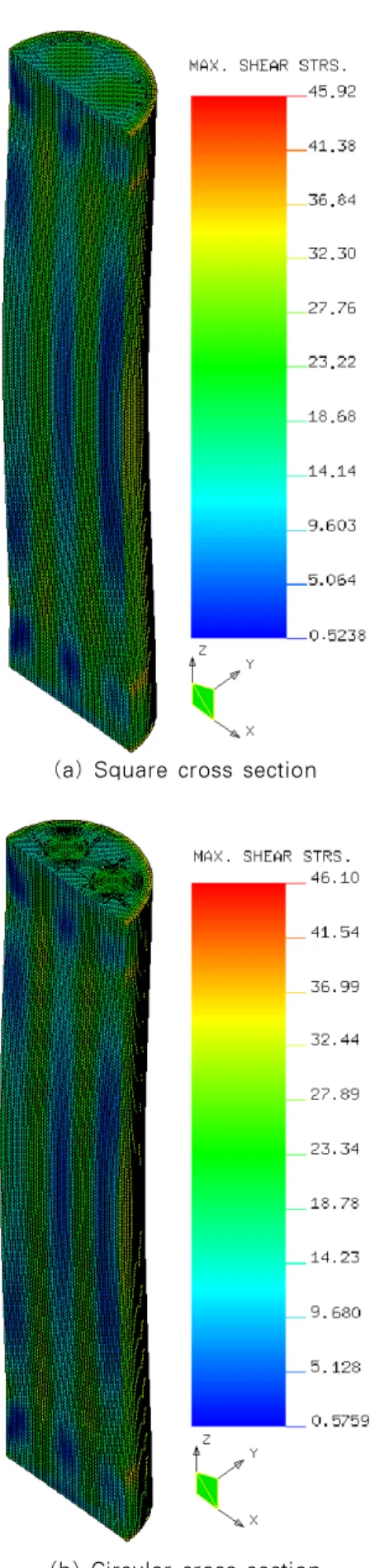 Fig. 15 Maximum shear stress contour inside PWR  canister(cast iron insert)