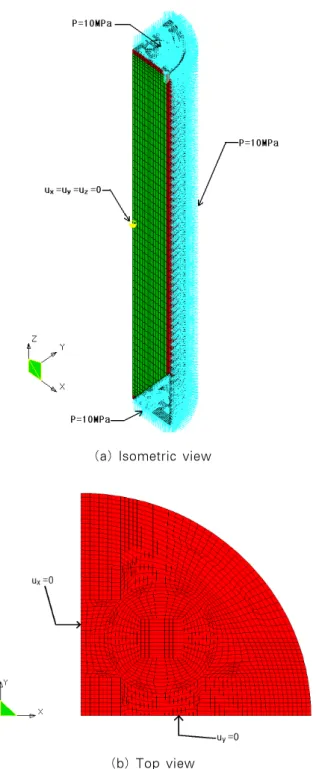 Fig. 6 External loads and boundary conditions for load  case 2(quarter model, circular cross section)