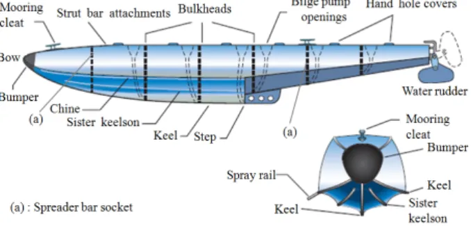 Fig. 2 Modeling of float structures (a) 3D CATIA model, (b) finite element mesh