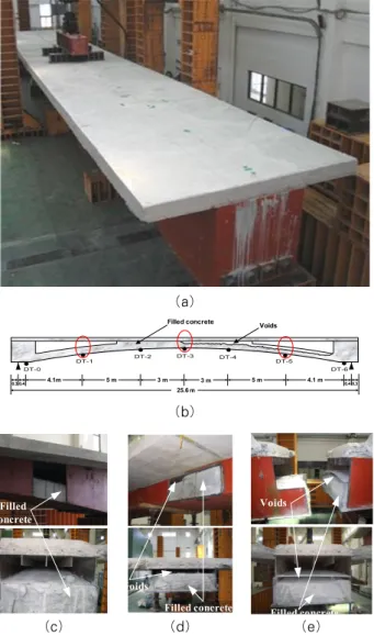 Fig. 1 CFTA girder: (a) Overview, (b) Schematic of  girder with voids, (c)-(e) Experimental defect model 