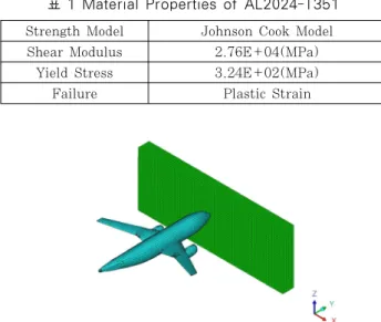 표 1 Material Properties of AL2024-T351