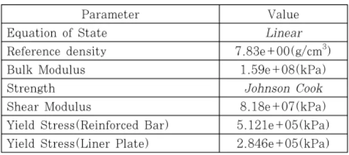 표 4 Material Properties of Steel