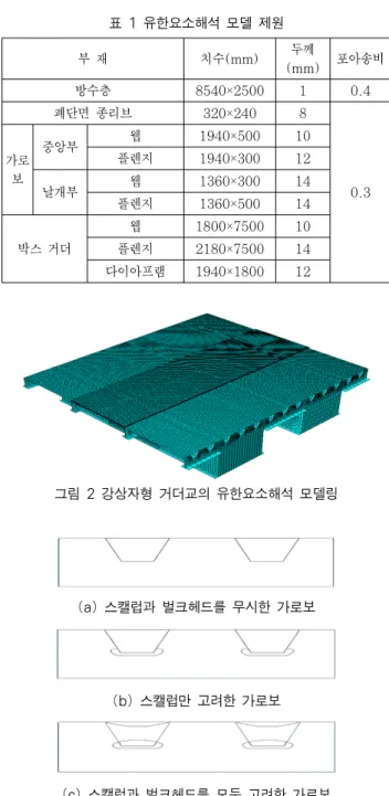 그림 1 강바닥판 교면포장의 종방향 균열