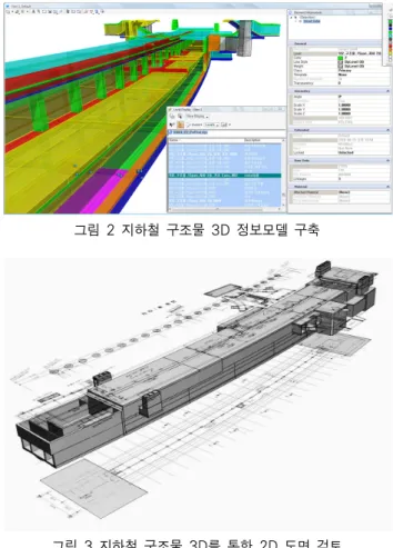 그림 2 지하철 구조물 3D 정보모델 구축 그림 3 지하철 구조물 3D를 통한 2D 도면 검토 그림 4 지하철 구조물 3D 설계검토 그림 5 3D 지반모델현장에서  적극  활용되기  위해서는  현장을  구성하는  팀별  업무의 특성을 파악하고, 해당 분야별로 BIM을 적극 활용하기 위한  아이템의  발굴  및  관련  솔루션의  개발이  중요하다  할 수 있다