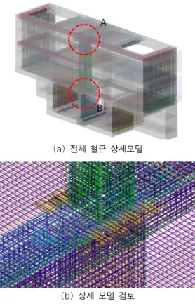 그림 6 정거장 구조물 3D 상세 가시설 모델 그림 7 3D 상세 가시설모델 (a) 전체 철근 상세모델(b) 상세 모델 검토 그림 8 3D 철근 전체 모델 구축 그림 9 지하철8호선과 933정거장 접합부 시공계획 검토그림 10 TBM 장비 운영 검토악되지 못한 사항이 착공준비 중에 파악되어 신속히 도면 수정이  이루어졌으며,  공사중  발생가능한  설계변경  등을  사전에 제거할 수 있었다(그림 4).한편, 지하구조물의 특성상 본 구조물 외에도 지반 여건