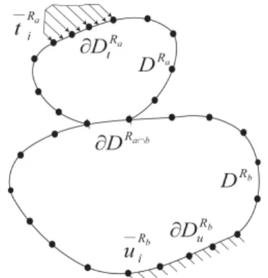 Fig. 1 Configuration of the contact problem(Karami,  1993;  Olukoko et  al.,  1993;  Paris  et  al., 