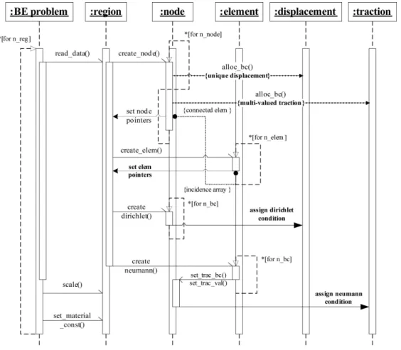 Fig. 9 Hierarchy model of aml_bem class3.2 Put it all together