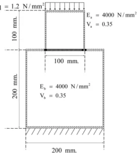 Fig. 12 A conforming contact problem