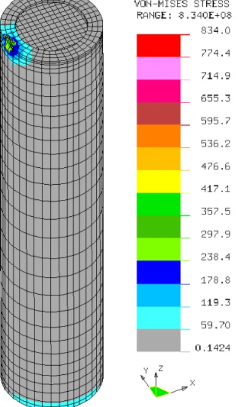 Fig. 11 von Mises stress contour occurring in the canister  for the impact force(cast iron insert, unit : MPa)  (falling plumb down type 1, boundary condition type 1) 