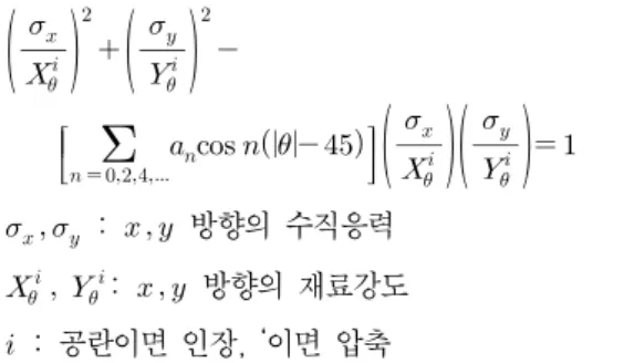 그림 2 평면응력 성분만약 =2이면  두  가지  재료강도 ,를  이용하여  계수를  구할  수  있으며,  이의  결과는  Hankinson의  파손식과 일치한다