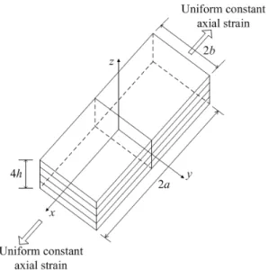 Fig. 2 Coordinates and geometry of composite  laminate in extension