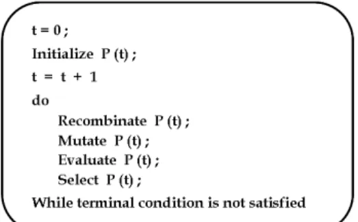 Fig. 1 Fundamental structure of evolutionary  algorithms 
