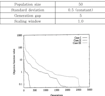 Fig. 5 Comparison between reference points and  estimated curve for Case II 