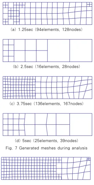 Fig. 8 Mesh during the maximum deflection at the  free end (0.275sec, 193elements, 232nodes)