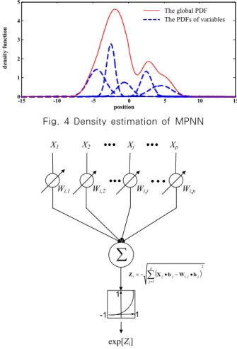 Fig. 5 Pattern layer of MPNN