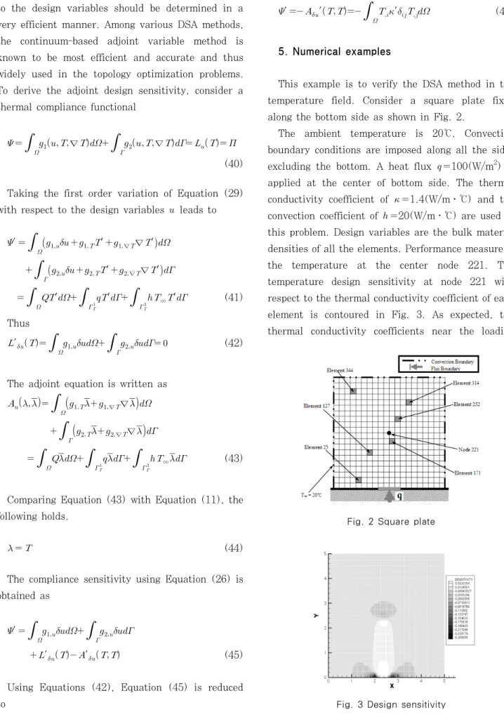 Fig. 2 Square plate