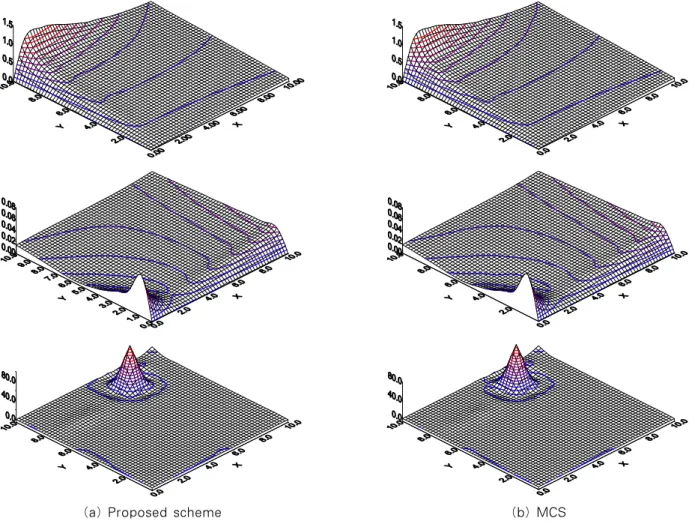 Fig. 6 Effects of stacking schemes