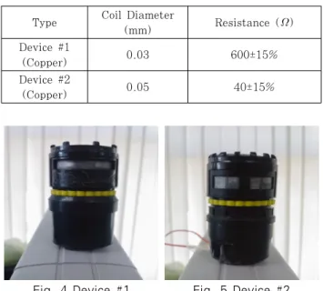 Fig. 3 Noise Energy Generating Device Structure