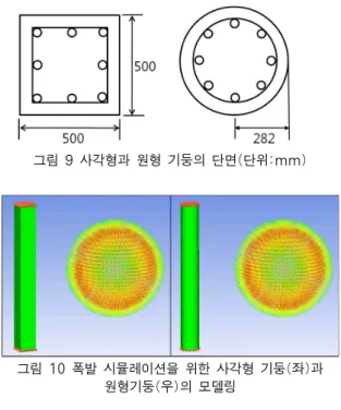 그림 8 급격한 변형률을 받는 콘크리트의 응력-변형률 곡선 (Grote 등, 2001)  그림 9 사각형과 원형 기둥의 단면(단위:mm)  그림 10 폭발 시뮬레이션을 위한 사각형 기둥(좌)과 원형기둥(우)의 모델링을 때 AUTODYN 해석상의 오차는 최대 3.8%, 최소 0.5%가  발생하였지만,  전산유체해석의  특성을  고려하면  매우  근사한  결과라고  할  수  있다