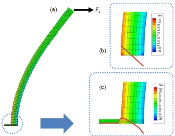 그림 4 A result of finite element analysis for seta  structure with spatula tip pad (a) Deformed shape 