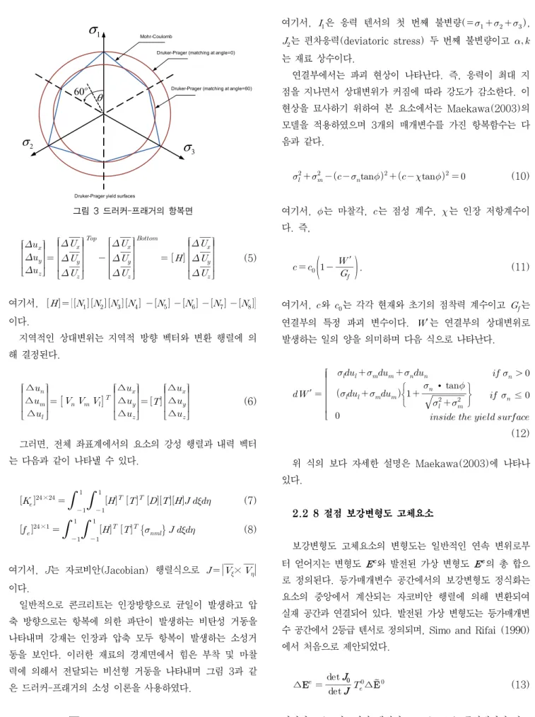 그림 3 드러커-프래거의 항복면                   (5) 여기서,                                          이다