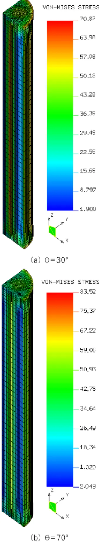 Fig. 14 Maximum von Mises stress contour inside PWR  canister(cast iron insert)
