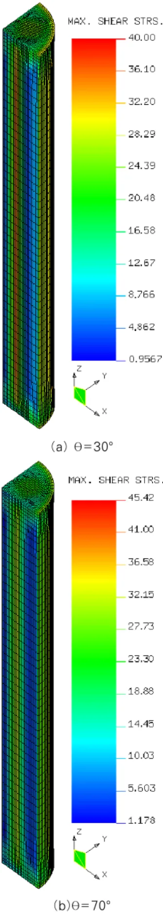 Fig. 16 Maximum shear stress contour inside PWR  canister(cast iron insert)