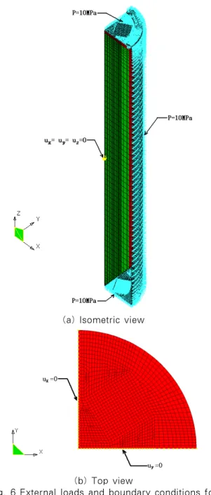 Fig. 6 External loads and boundary conditions for  load case 2(quarter model, θ=30°)