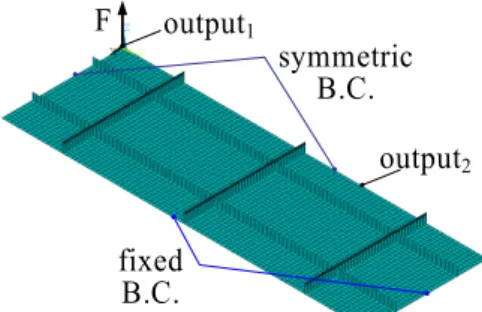 그림 2 Finite element model of a semi-monocoque  shell problem 0 100 200 300 400 500-5051015202530Initial (N=31,051)Initial (N=31,051)MOR (n=30)MOR (n=30)|uz| [mm] Frequency [Hz]output2output1 α=0  s -1β=0.1  ms 그림 3 Frequency responses 0 100 200 300 400 500