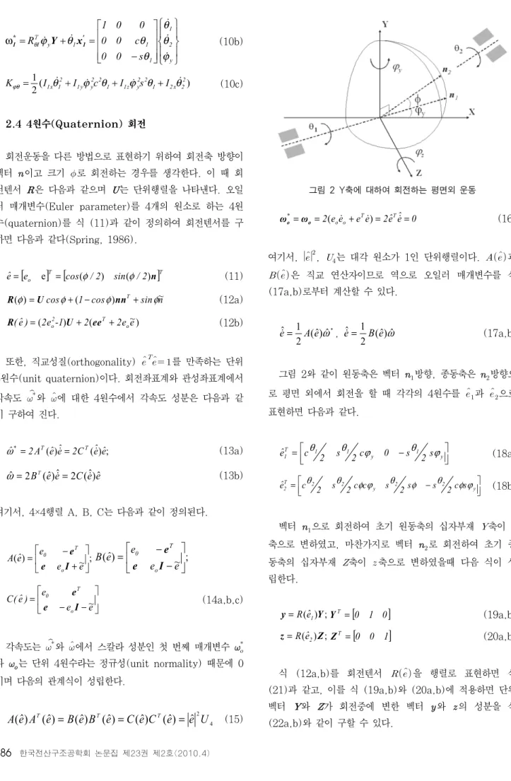 그림 2 Y축에 대하여 회전하는 평면외 운동 (10b)(10c)2.4 4원수(Quaternion) 회전회전운동을 다른 방법으로 표현하기 위하여 회전축 방향이 벡터 이고  크기 로  회전하는  경우를  생각한다