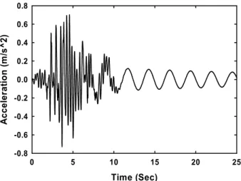 Fig. 9 Acceleration response at the tower top position.