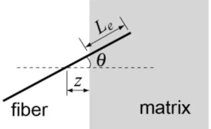 Figure 3 Embedded length with inclined angle