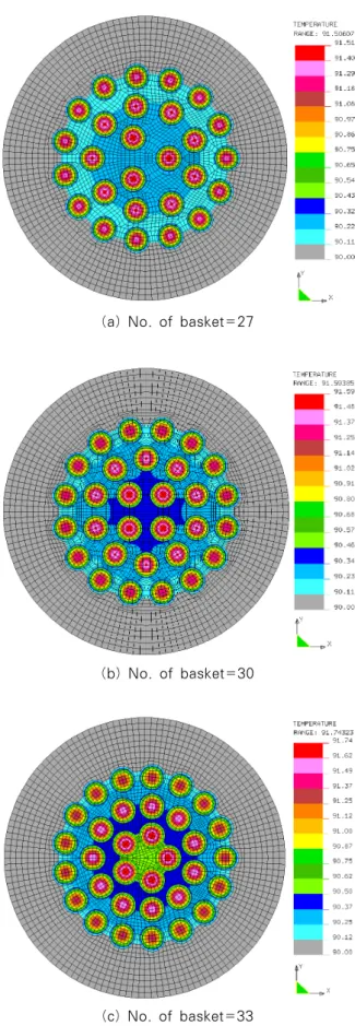 Table 3 Structural analysis results(stress occurring in  the cast iron insert, deformation and temperature 