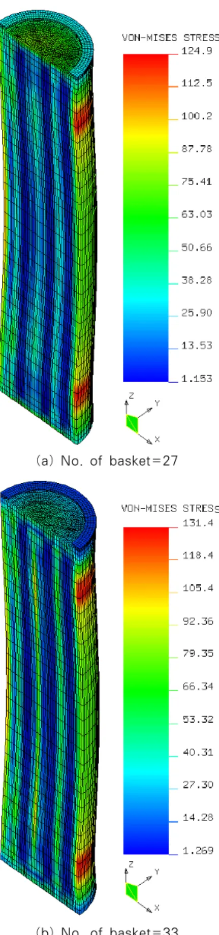 Fig. 8 Stress contour inside CANDU canister (D=102cm, load case 2, half view, unit：MPa)