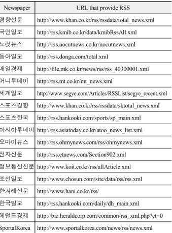Table  2.  Newspaper  and  URL  that  provide  RSS